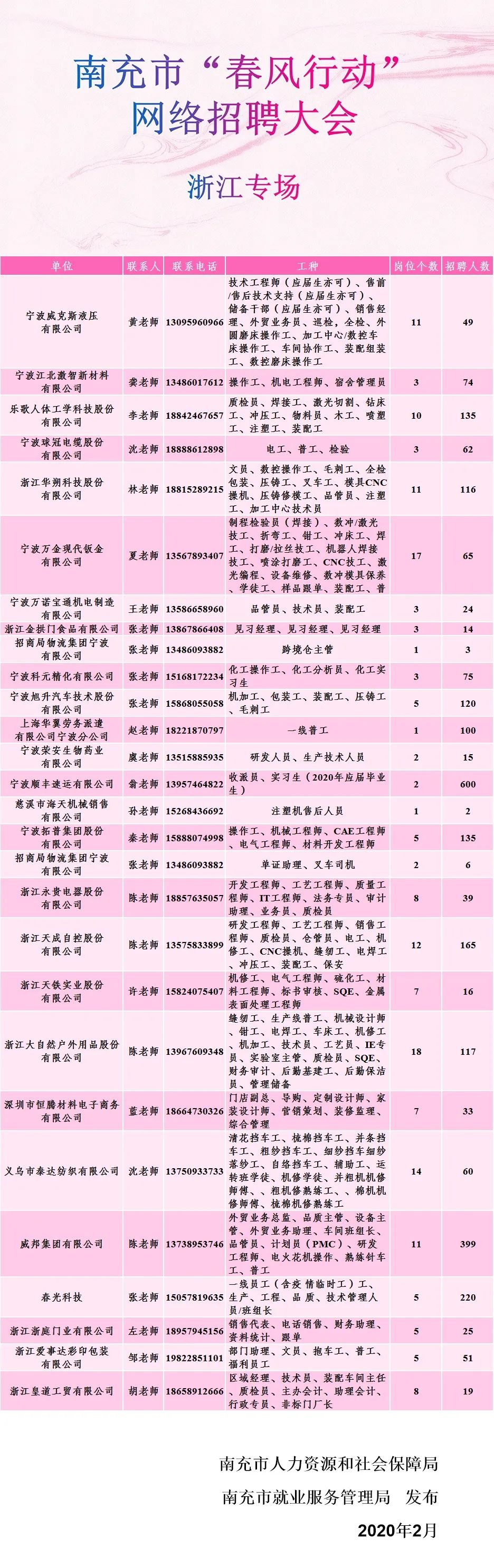 南充市最新招聘信息網(wǎng)全面解析與使用指南