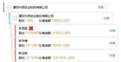 漯河興茂鈦業(yè)最新動(dòng)態(tài)更新