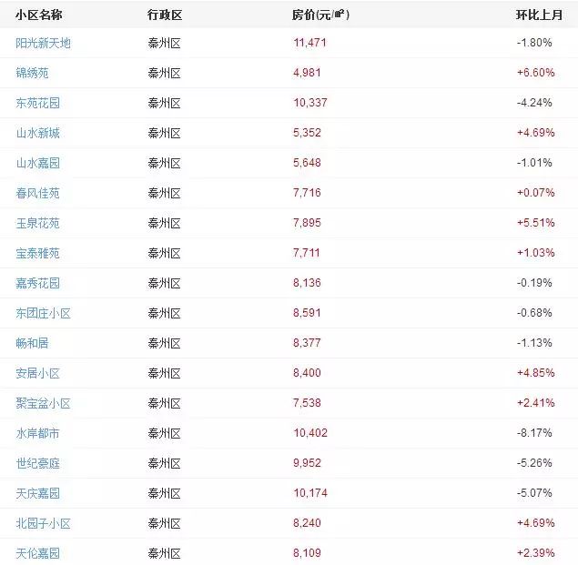 迎春麗家二手最新房?jī)r(jià)，時(shí)代印記與市場(chǎng)動(dòng)態(tài)
