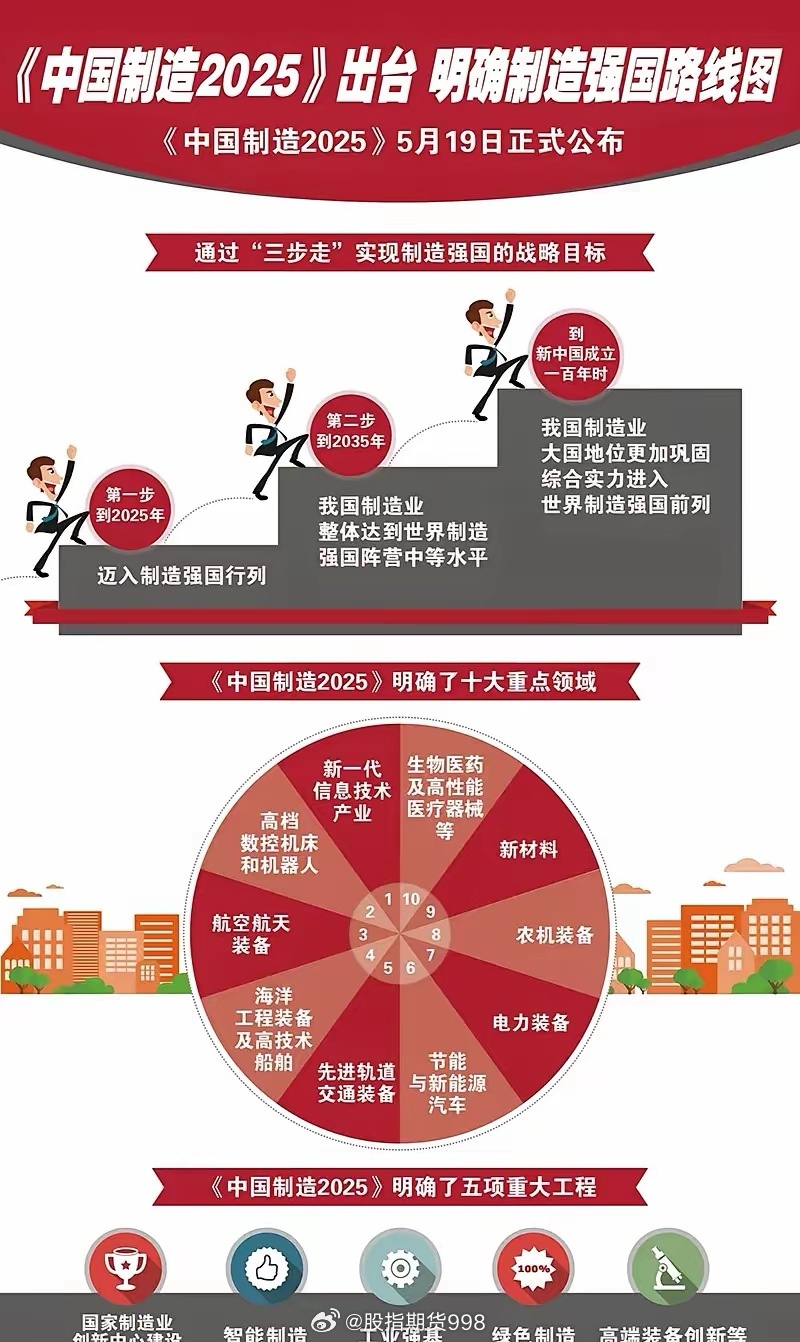 2025大部制最新動態(tài)，任務完成與技能學習步驟指南