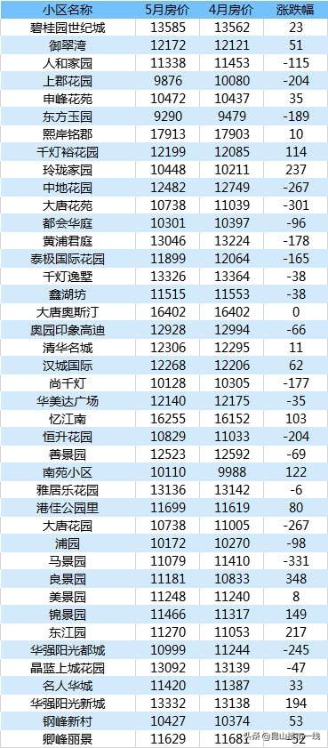 千燈二手房最新動(dòng)態(tài)，家園變遷與成就感的源泉
