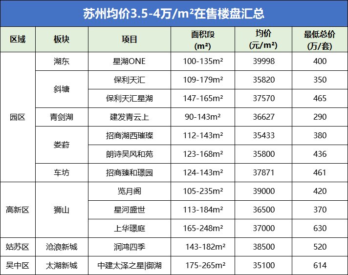 蘇州七里香都最新房?jī)r(jià)及其分析概述