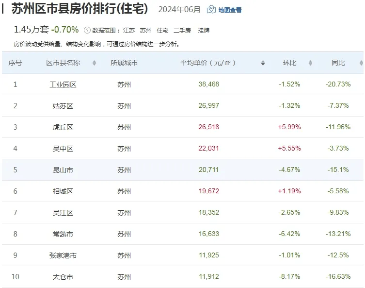 蘇州七里香都最新房?jī)r(jià)及其分析概述