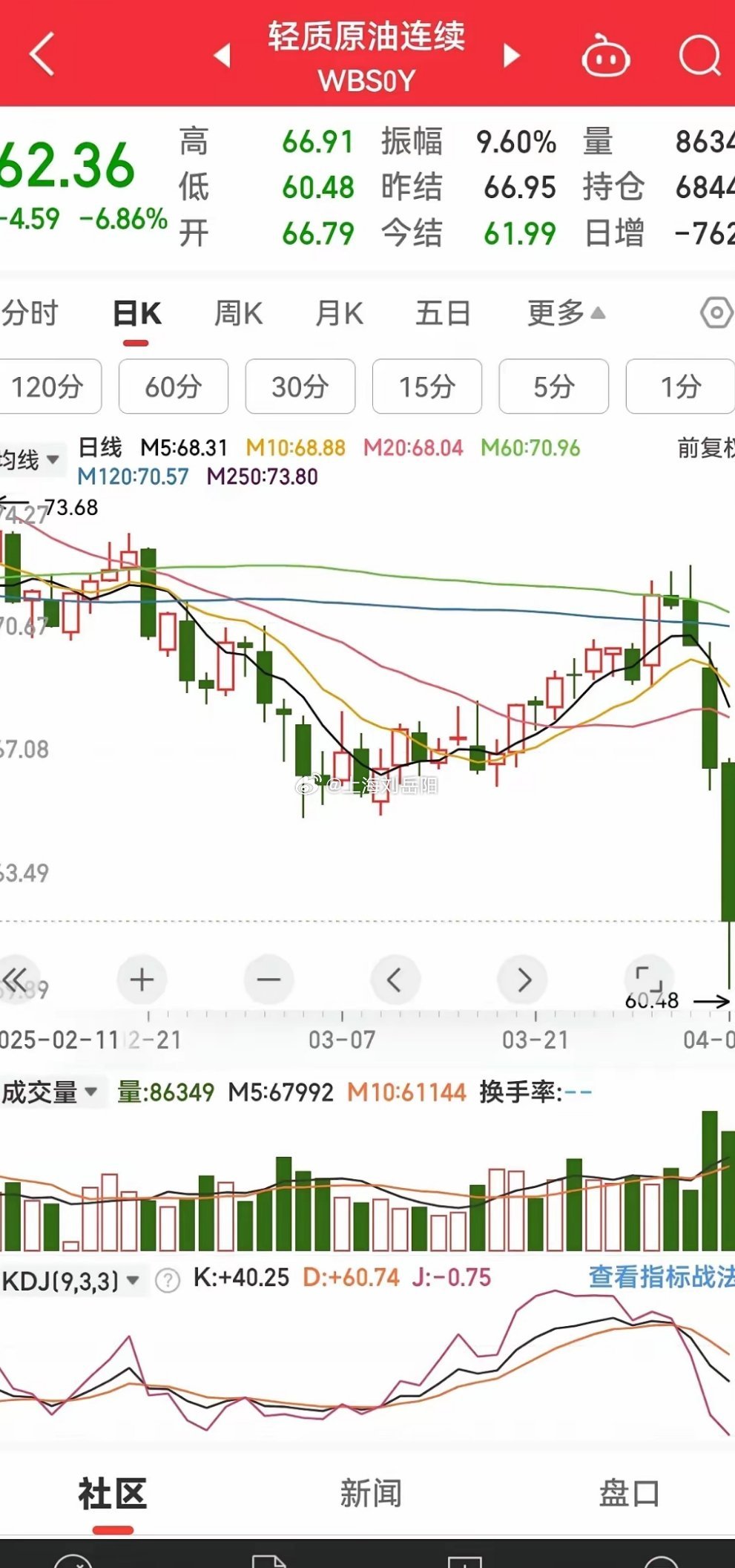 國(guó)際原油期貨最新動(dòng)態(tài)，背景、事件與地位一網(wǎng)打盡