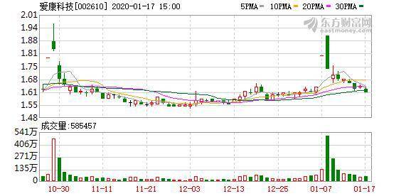 愛(ài)康科技股票最新動(dòng)態(tài)解析與操作指南