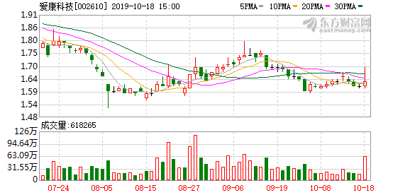 愛(ài)康科技股票最新動(dòng)態(tài)解析與操作指南