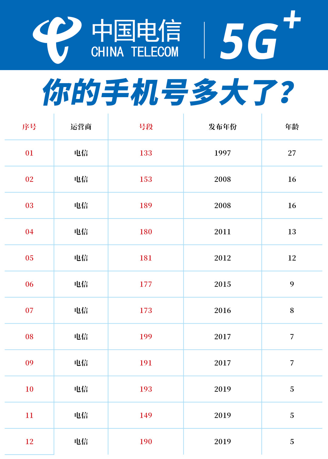 2025年最新手機號段與友情之旅的奇妙交匯