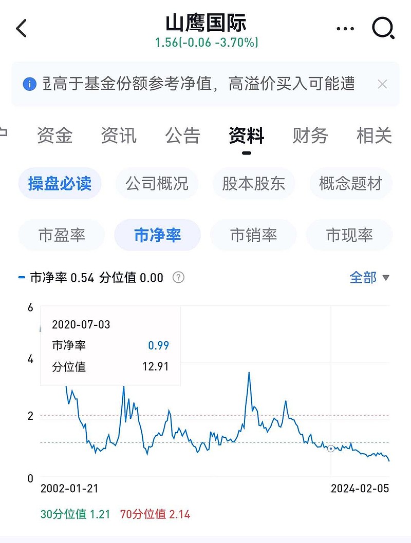 山鷹紙業(yè)科技革新引領(lǐng)紙業(yè)變革，創(chuàng)新產(chǎn)品體驗(yàn)與國費(fèi)最新消息