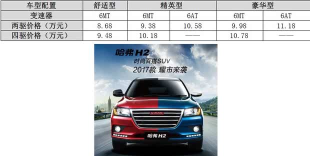 哈弗H2中配版最新報價，開啟自然探索之旅的邀請