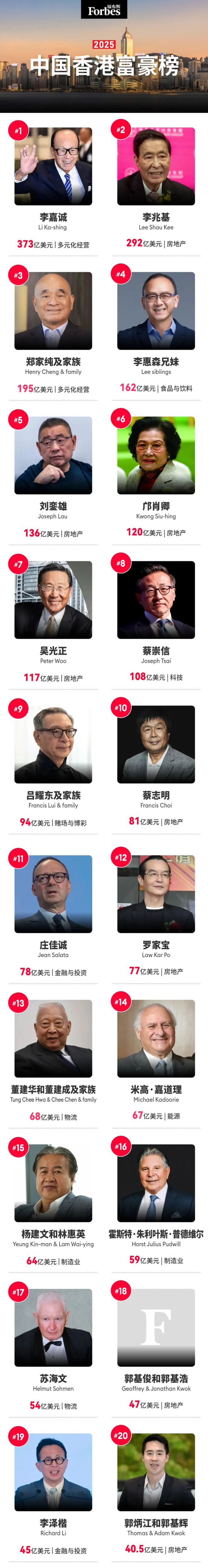 福布斯最新中國富豪榜解讀指南及關(guān)注焦點