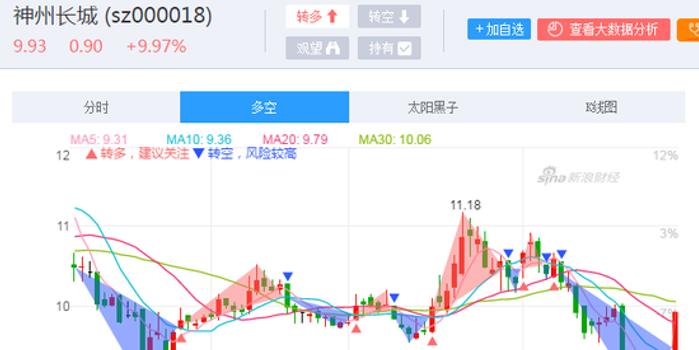 神州長(zhǎng)城股吧最新消息匯總，股市動(dòng)態(tài)一網(wǎng)打盡！