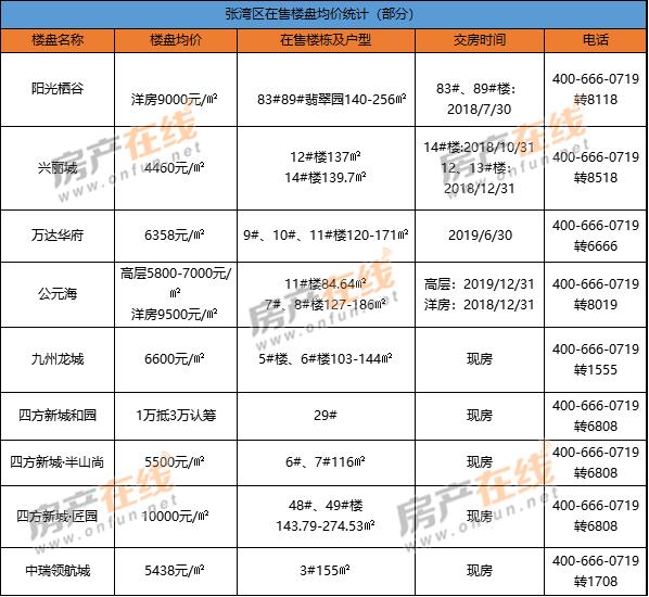 株洲匯通金港最新動(dòng)態(tài)，暖心日常的溫馨呈現(xiàn)