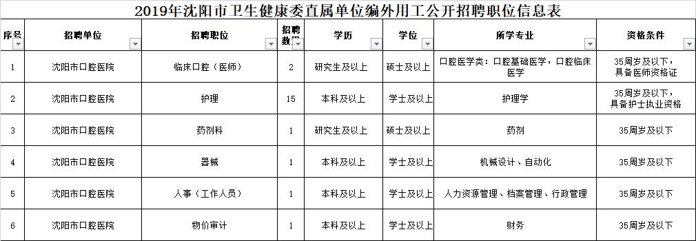 遼寧省最新醫(yī)院B超招聘信息詳解