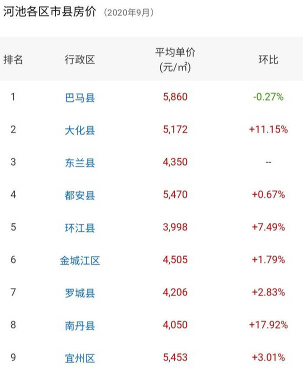 金城江最新二手房出售信息匯總?