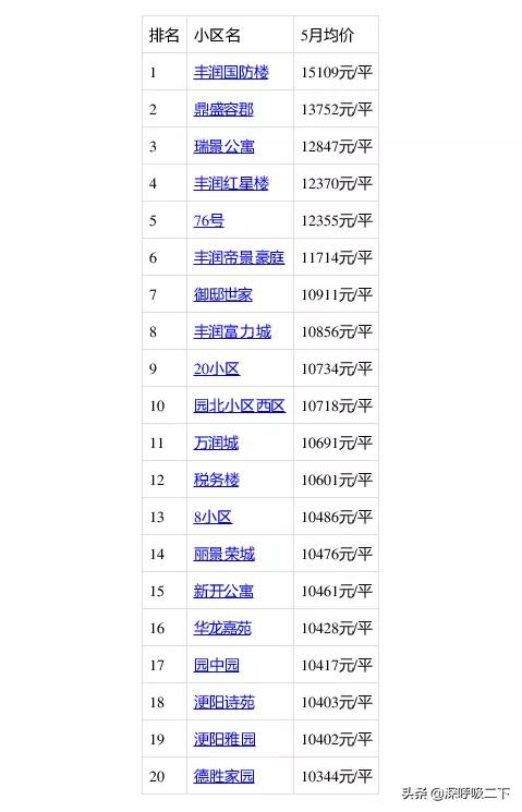 豐潤(rùn)最新二手房急售現(xiàn)象，市場(chǎng)背景與影響深度解析