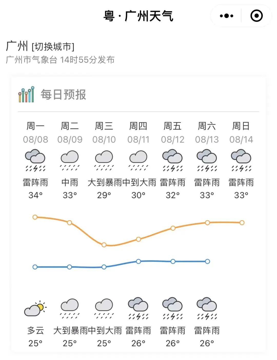 廣東臺(tái)風(fēng)最新消息(2025年)實(shí)時(shí)更新