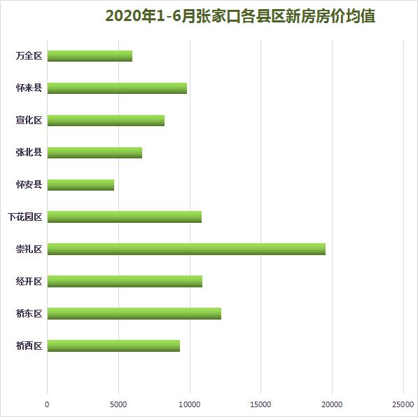 張家口涿鹿縣最新房?jī)r(jià)走勢(shì)及市場(chǎng)觀點(diǎn)探析