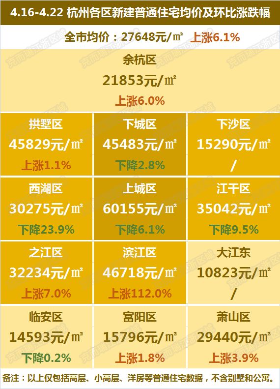 杭州市余杭區(qū)最新房價揭秘，溫馨家園夢的實現(xiàn)與探索
