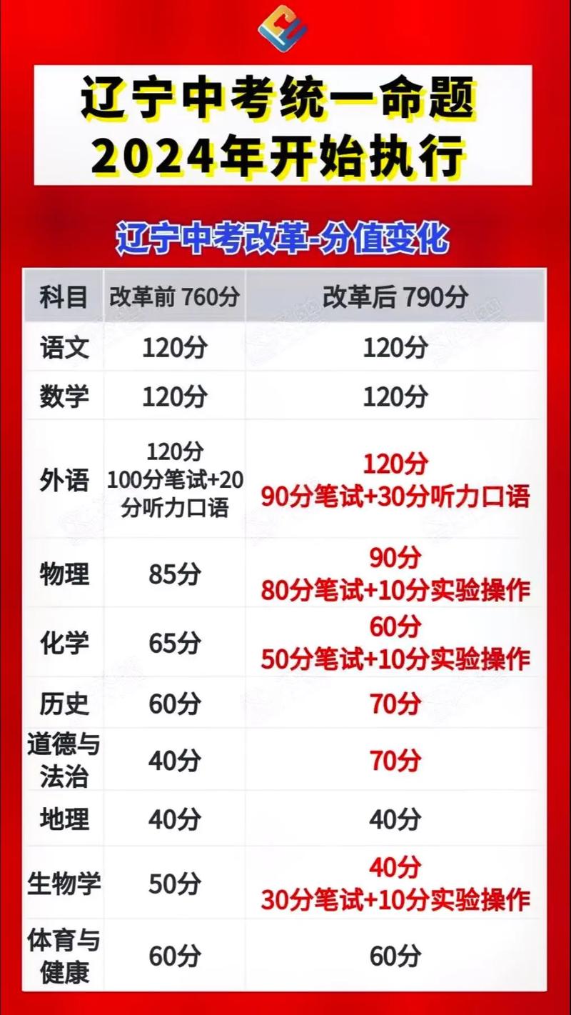 2025年遼寧中考改革最新方案揭曉，啟航新征程夢想啟航