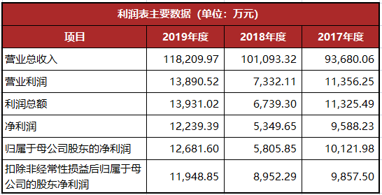 龍生股份復牌最新動態(tài)，股市小達人的歡樂復牌之旅