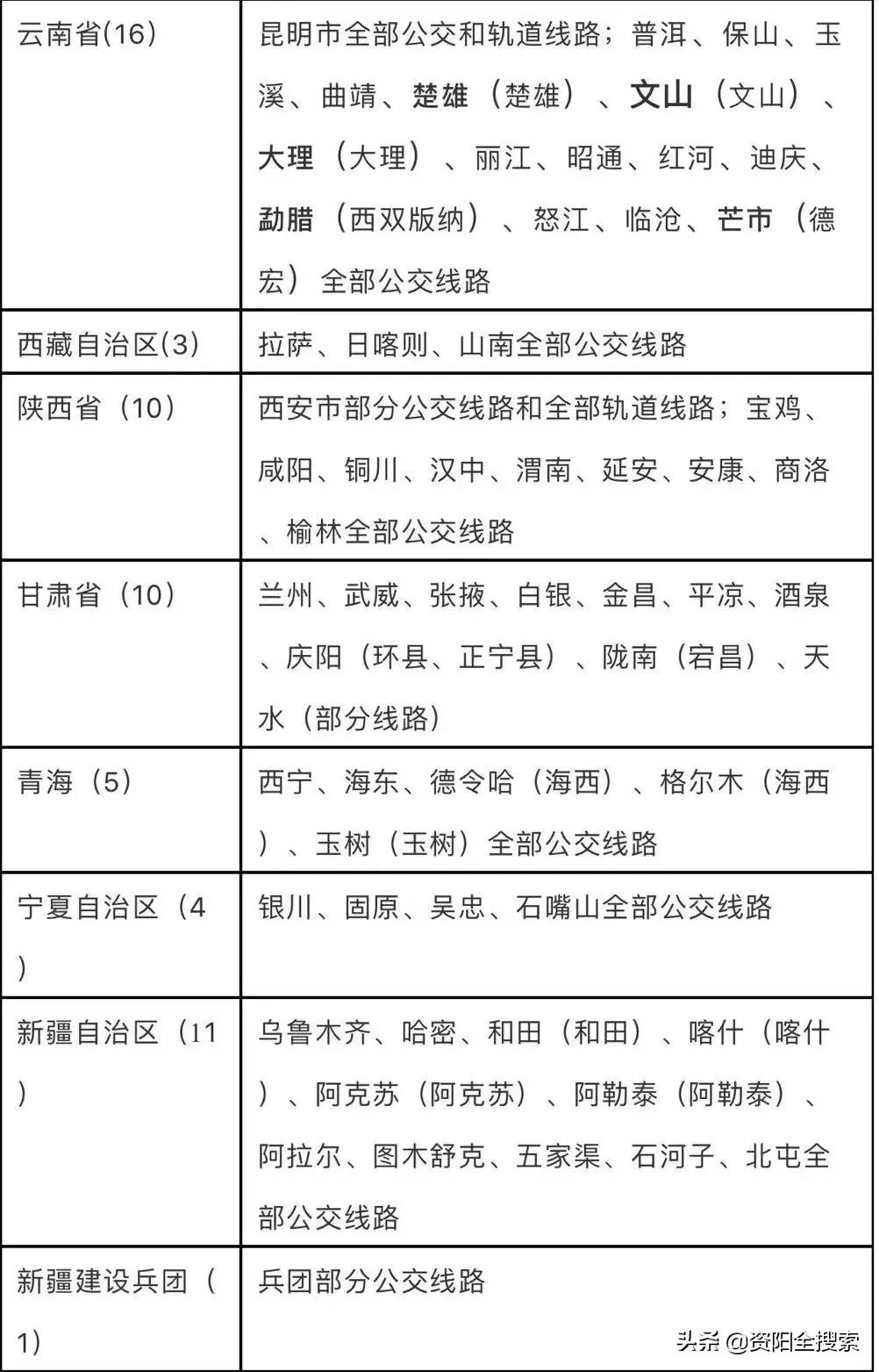 資陽地鐵最新動態(tài)，科技重塑城市，便捷生活觸手可及