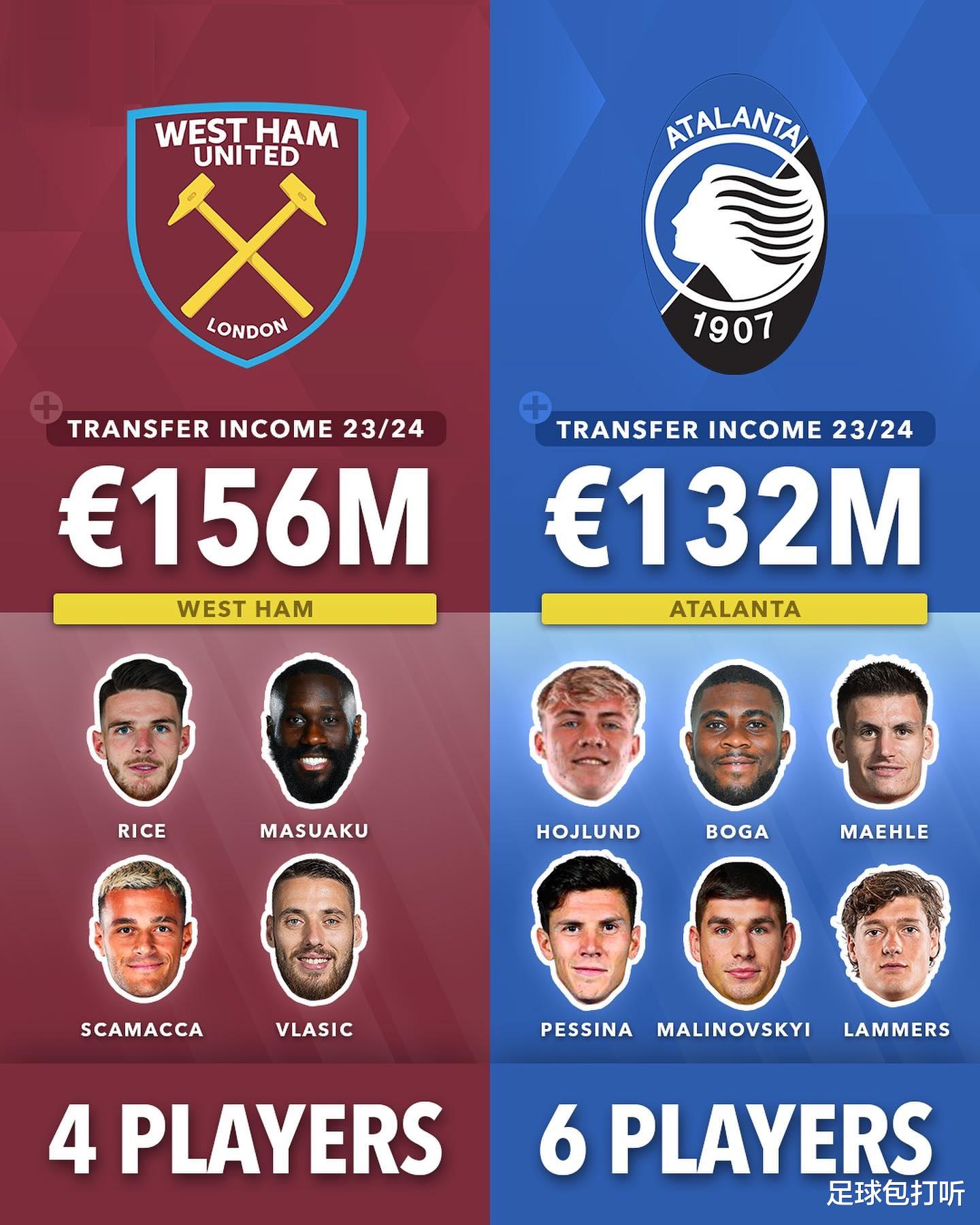 五大聯(lián)賽轉(zhuǎn)會風云，重磅交易揭秘，新寵即將揭曉！