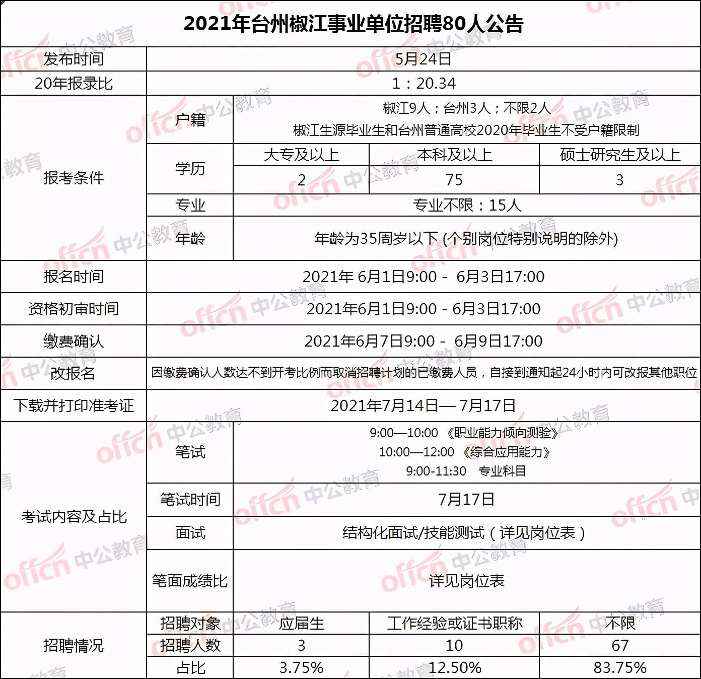 椒江招聘網(wǎng)最新招聘，啟程自信與成就感的職業(yè)成長之旅