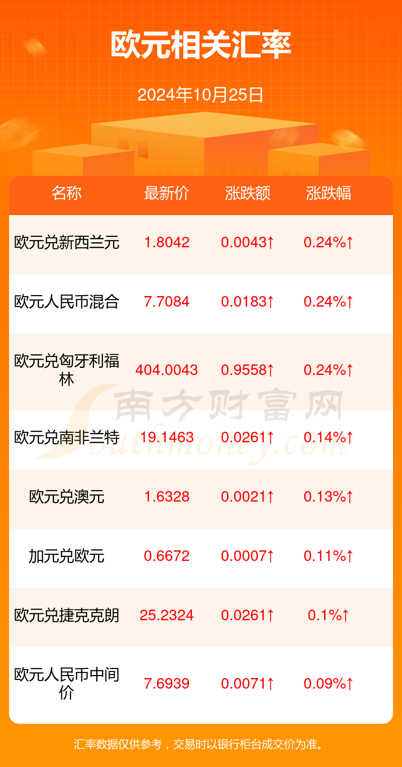 小巷深處的貨幣魔法，最新歐元匯率與特色小店的奇遇