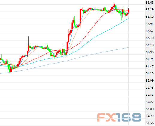 原油走勢最新動態(tài)，變化中的機遇與成就感的源泉