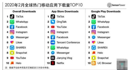 TikTok最新下載，探秘短視頻領域的翹楚
