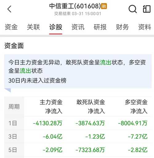 中信重工最新動態(tài)速遞，重磅消息一覽????