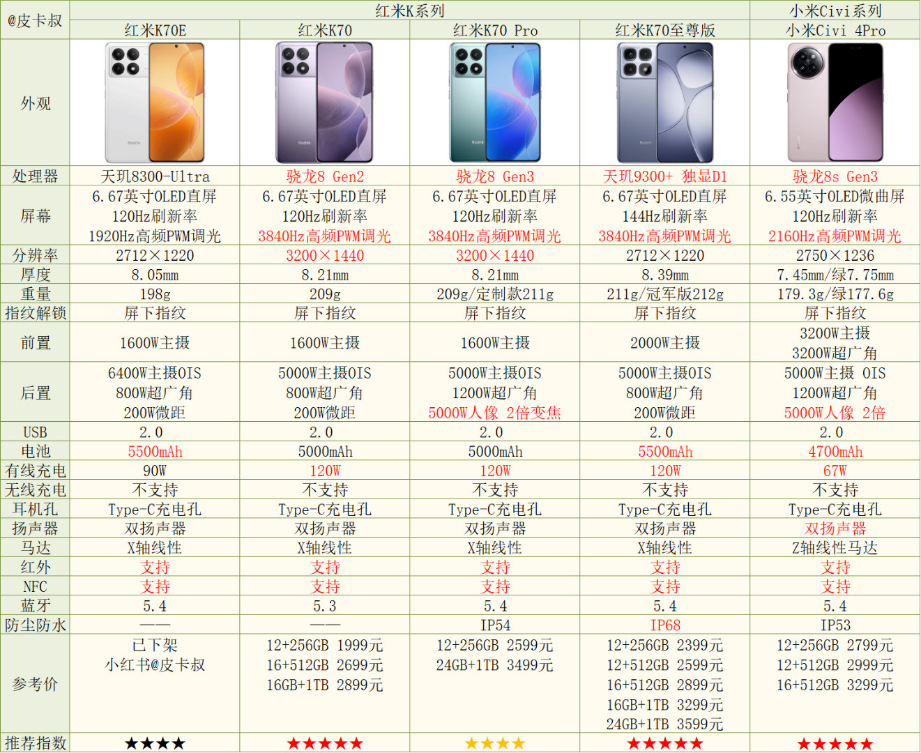 全面解析小米手機(jī)最新市場(chǎng)價(jià)格，最新價(jià)格一覽無余