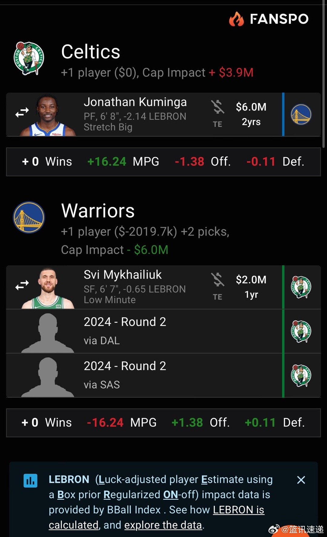 凱爾特人最新交易重塑王朝，重大舉措揭秘！