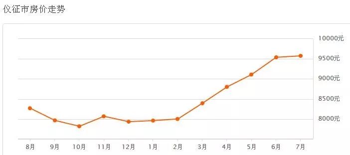 儀征最新二手房出售，科技重塑居住夢想，未來生活房源搶先看