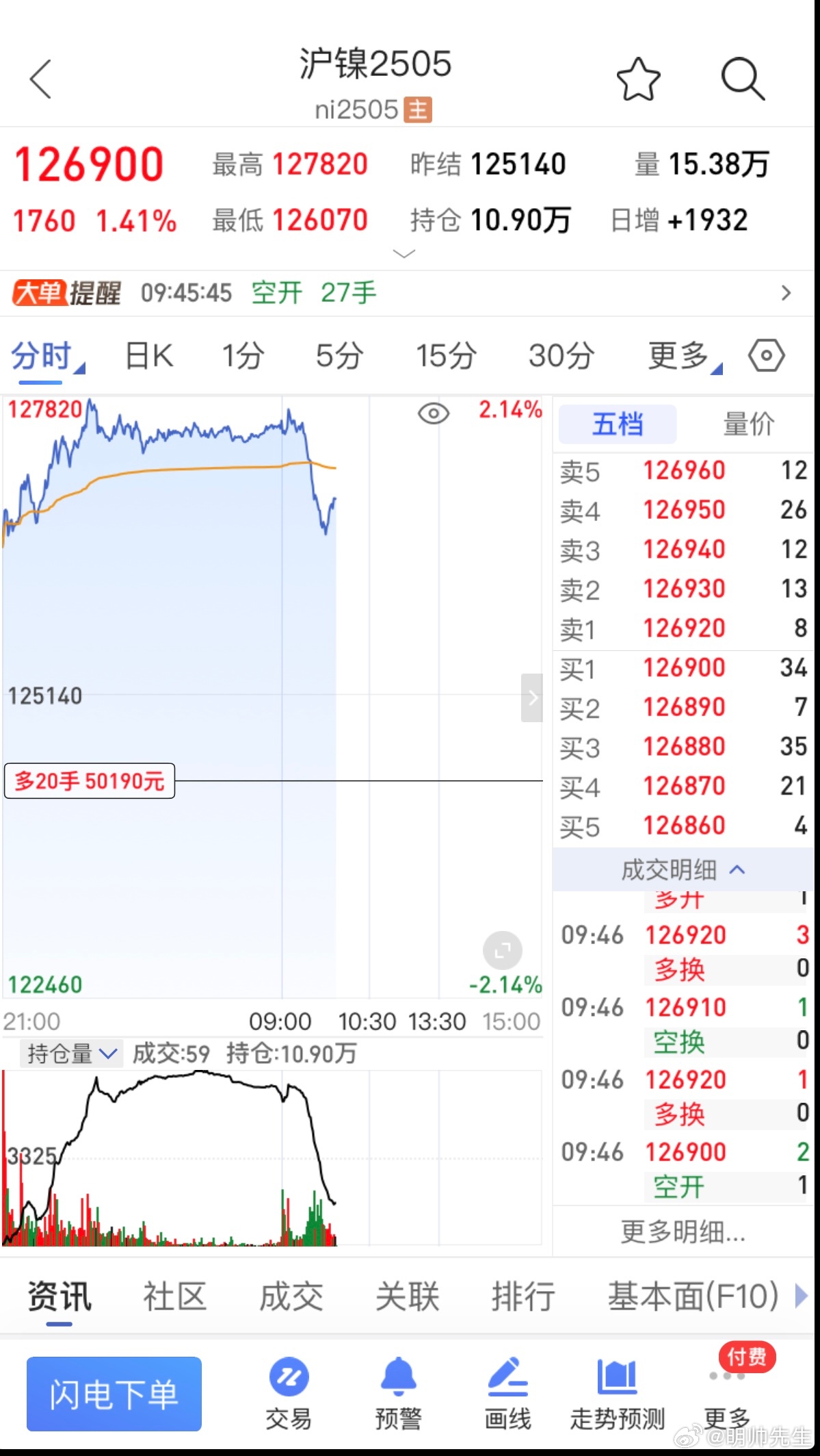 滬鎳最新動態(tài)，風(fēng)云變幻中的成長與應(yīng)對