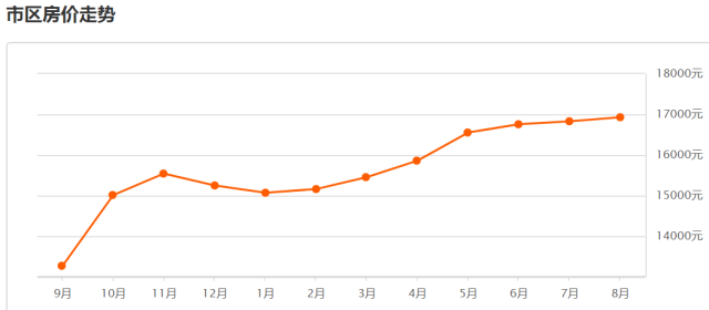 昆山房?jī)r(jià)最新走勢(shì)，變化中的機(jī)遇與自信的力量展現(xiàn)未來(lái)前景