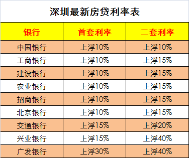 最新房貸利息揭秘，時代背景下的地位與深遠影響