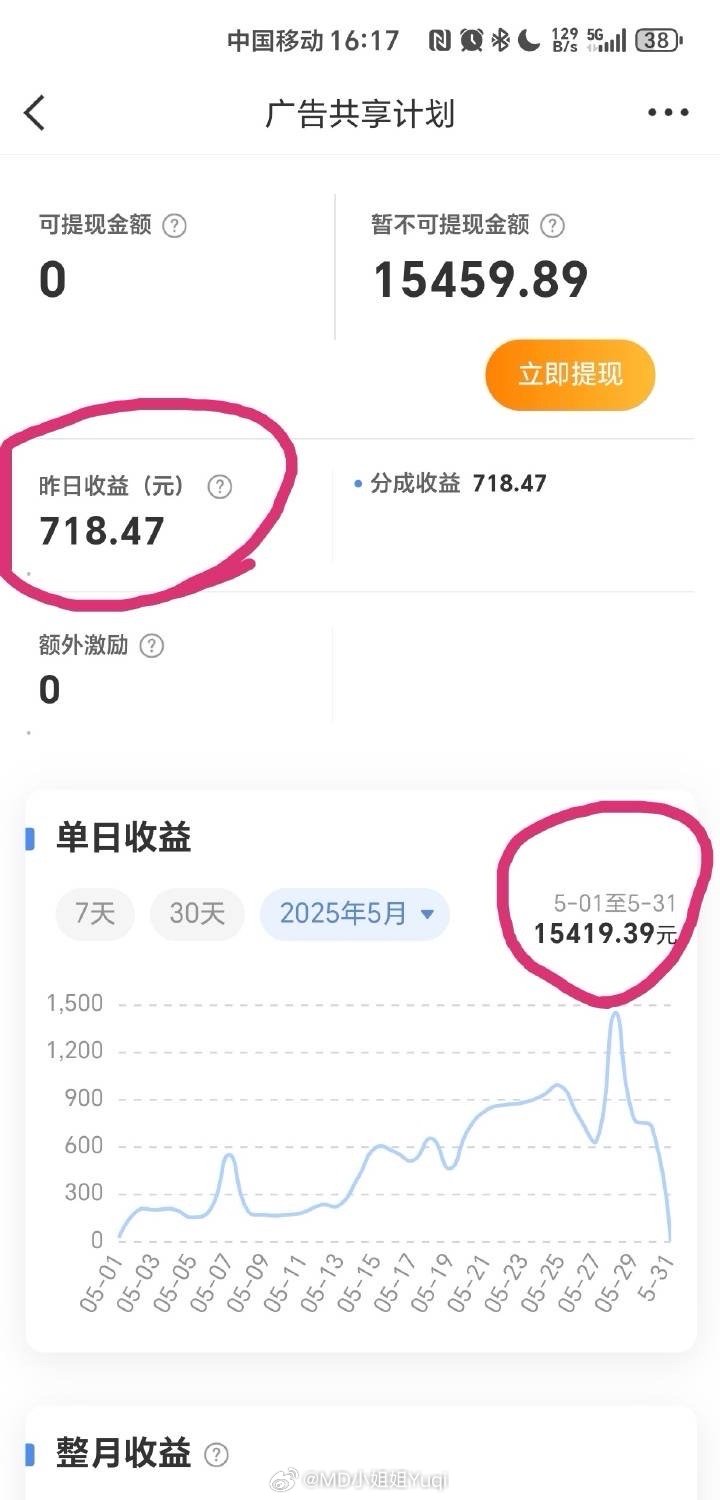 最新收益深度解析與觀點(diǎn)闡述，洞悉收益動(dòng)態(tài)，洞悉未來(lái)趨勢(shì)