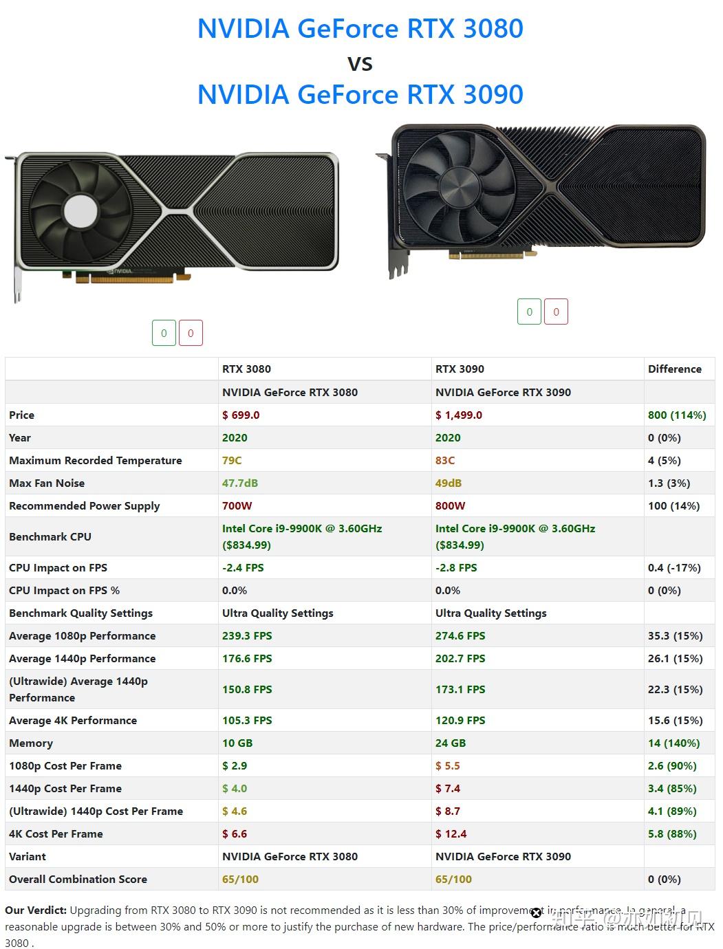 NVIDIA最新顯卡，科技之光重塑未來體驗(yàn)