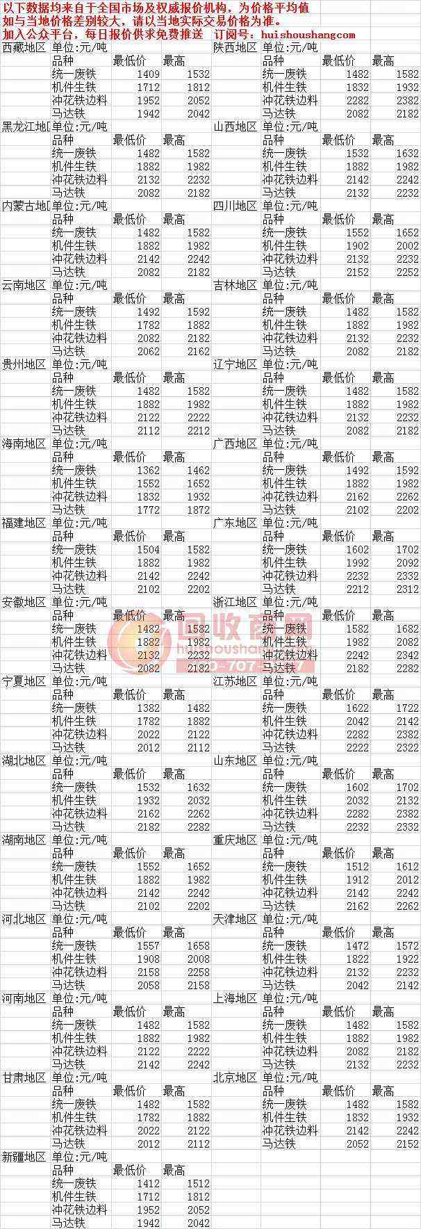 山東廢鐵價格最新行情動態(tài)更新????