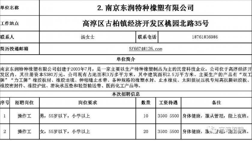 高淳最新招聘信息全揭秘