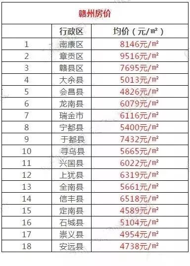江西于都最新房價(jià)趨勢(shì)及房地產(chǎn)市場(chǎng)現(xiàn)狀分析