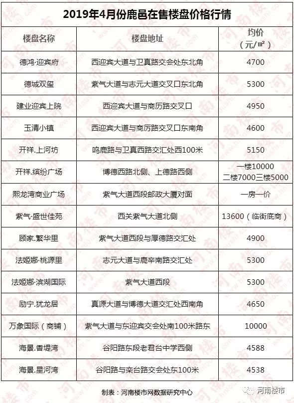 鹿邑縣房?jī)r(jià)變遷，希望之光的勵(lì)志故事