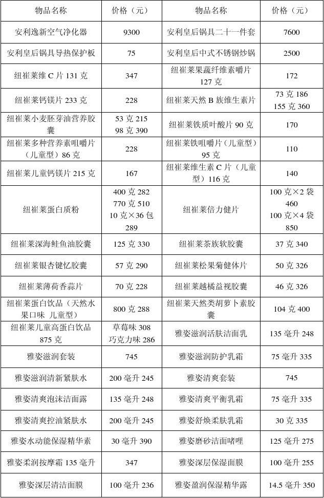 安利2025最新價格表深度解析與觀點闡述