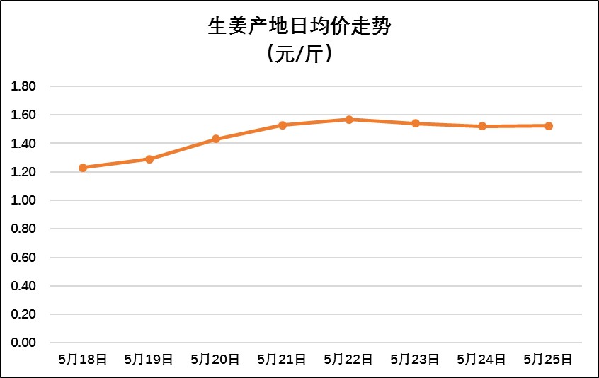 姜的最新價格行情與綠色旅行，探尋內(nèi)心平靜的旅程