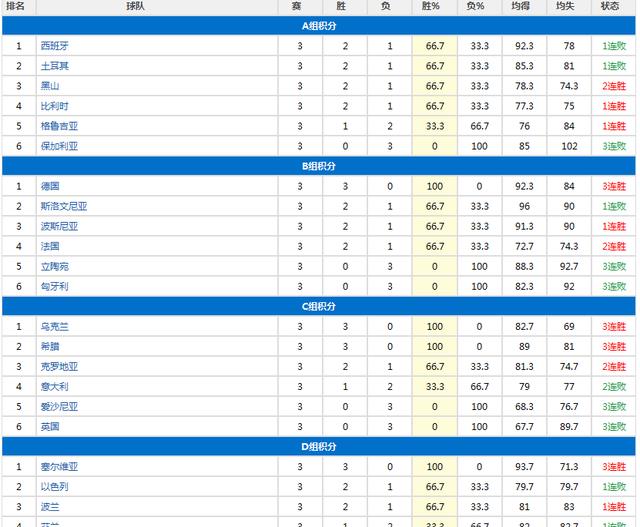 歐洲男籃實力最新排名，籃球與友情的盛宴開啟！