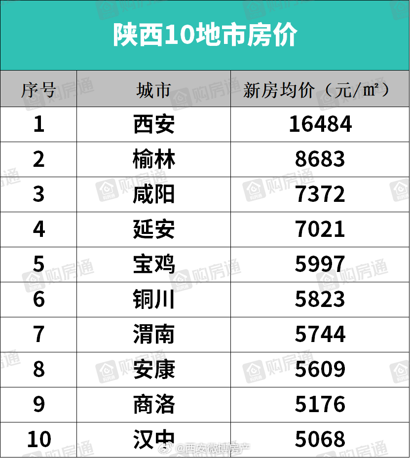2025年陜西富平最新房?jī)r(jià)走向及影響因素分析