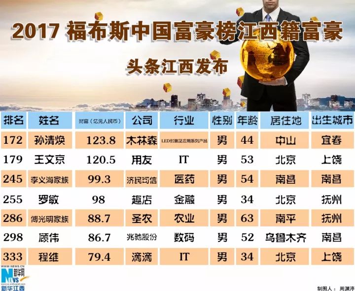 江西省首富最新排名揭秘，巷弄深處的隱秘瑰寶