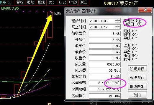 榮安地產最新股價與小巷中的隱藏特色小店探索
