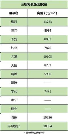永安市最新樓盤，投資置業(yè)的優(yōu)選之地